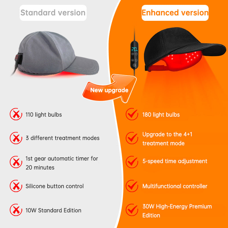 Red Light Infrared Phototherapy Cap for Hair Growth and Anti-Hair Loss, Red Light Cap Hair Care Device Hair Regrowth Instrument PCBA